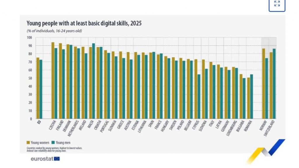 Eurostat