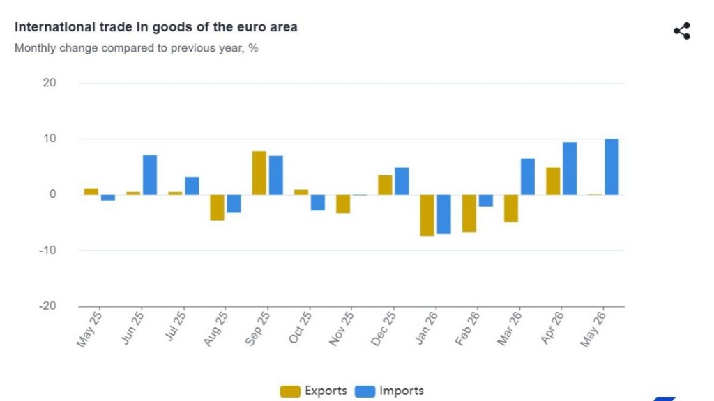 Eurostat