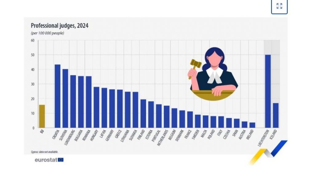 Eurostat