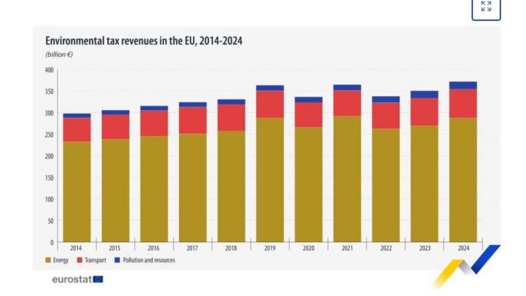 Eurostat