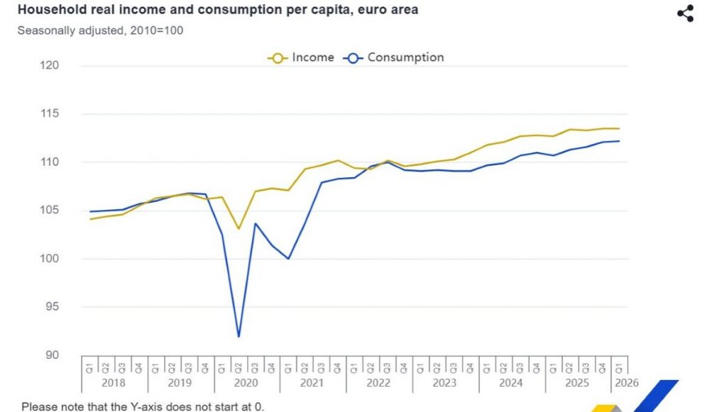 Eurostat