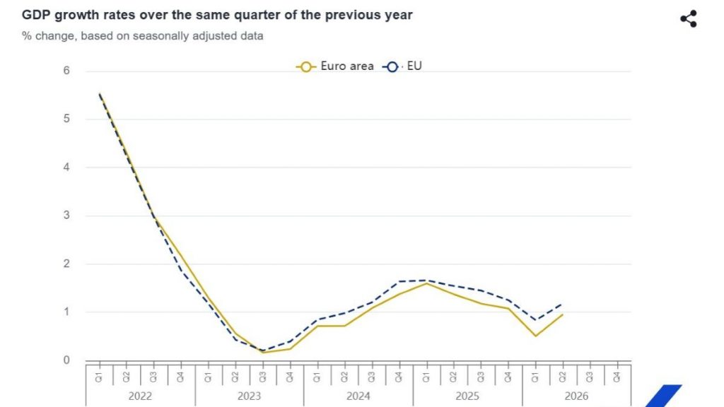 Eurostat