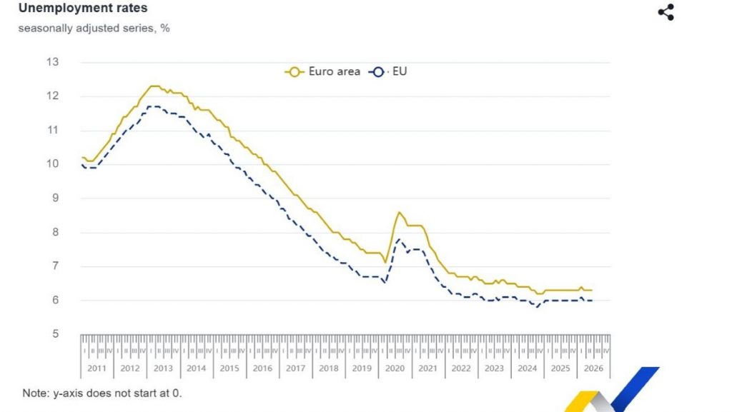 Eurostat