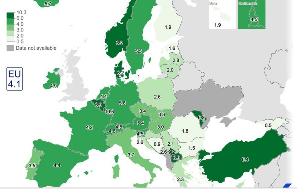 Eurostat