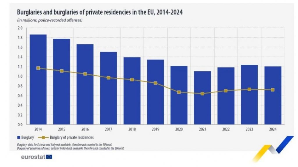 Eurostat