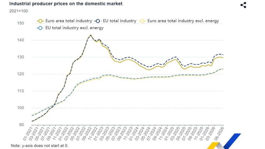Eurostat