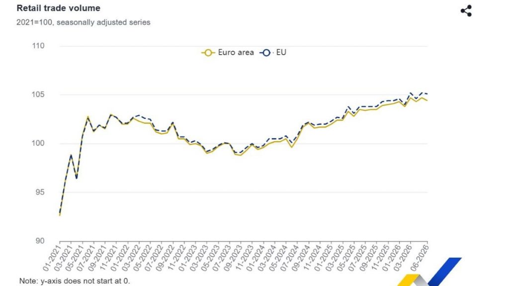 Eurostat