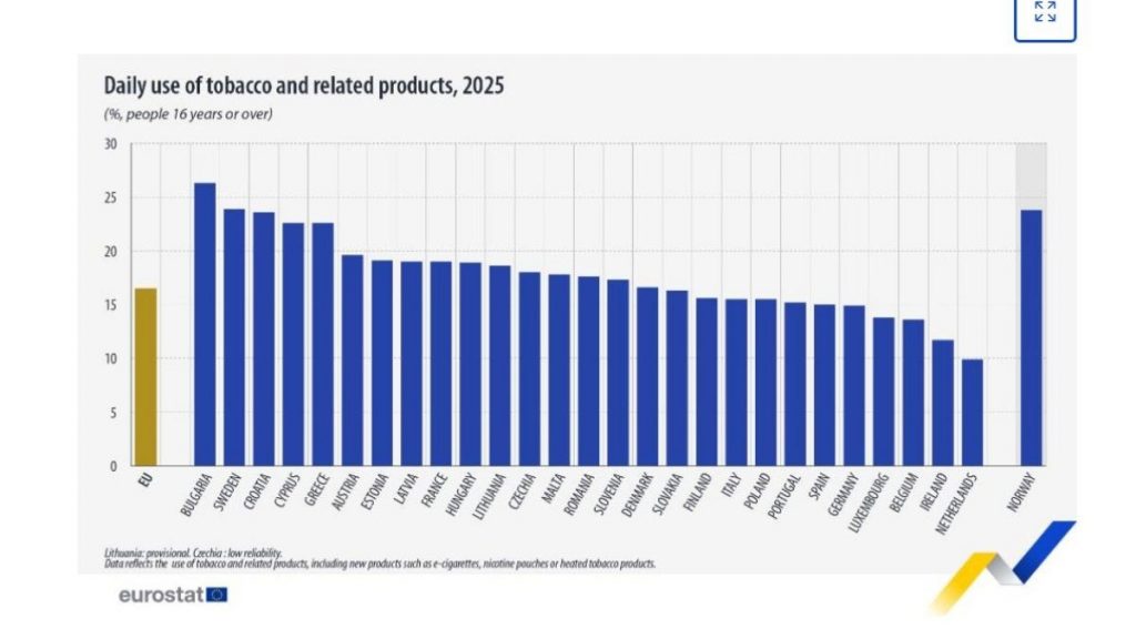 Eurostat