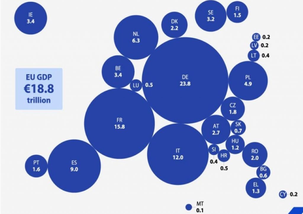 Eurostat