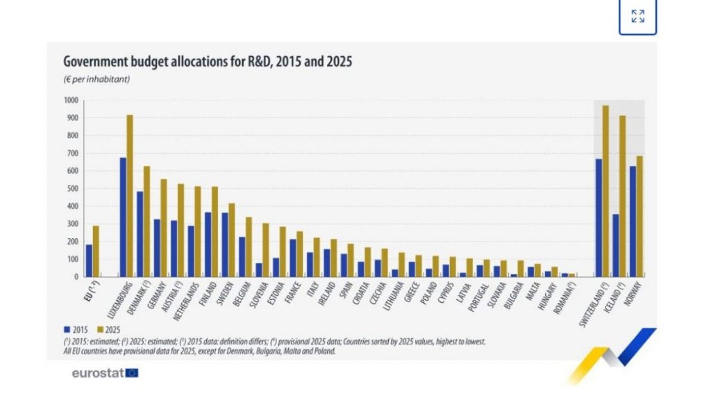 Eurostat