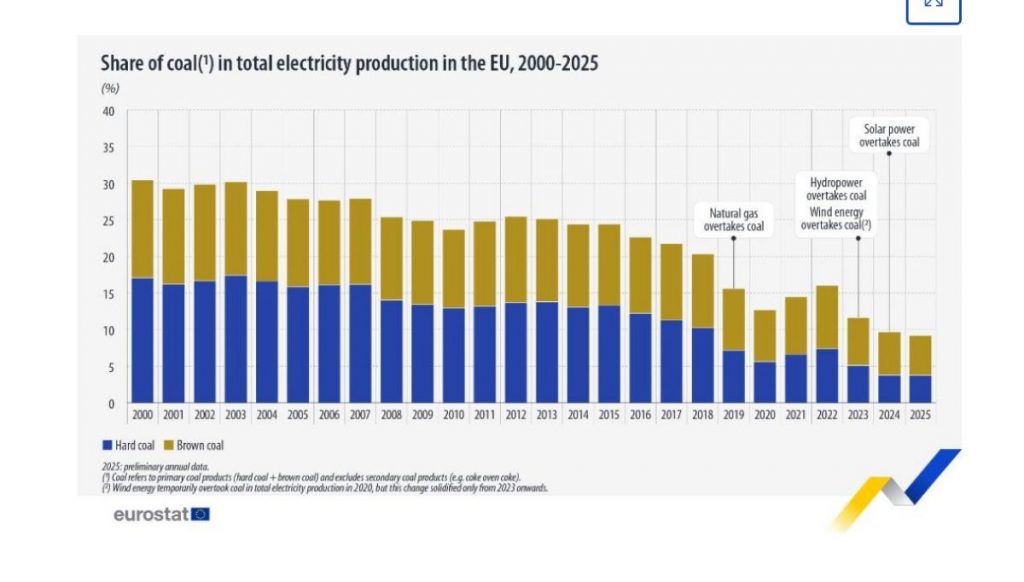 Eurostat