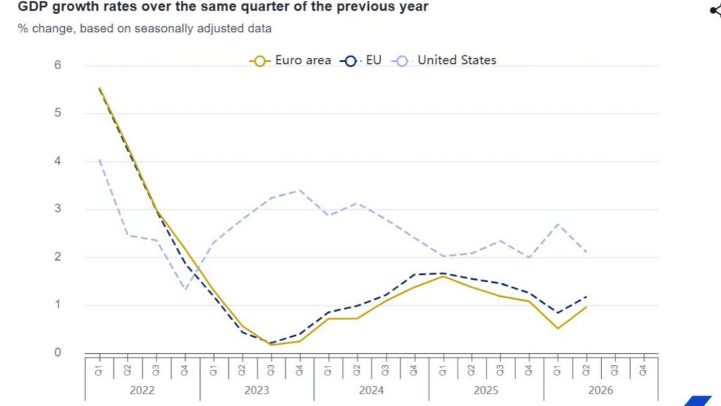 Eurostat