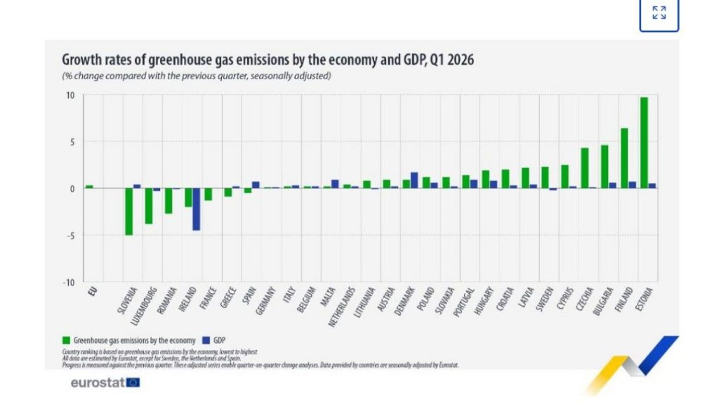 Eurostat