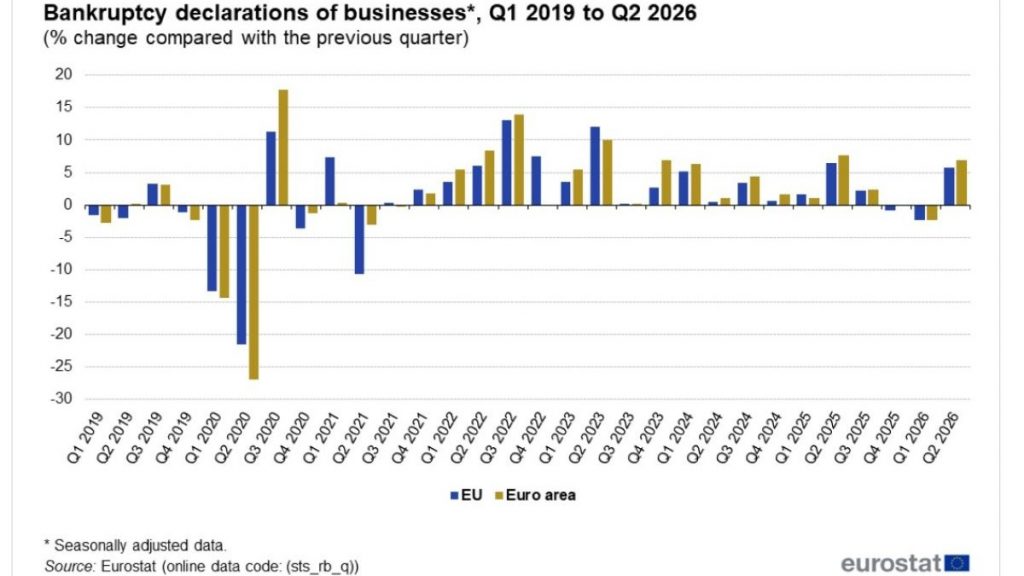 Eurostat