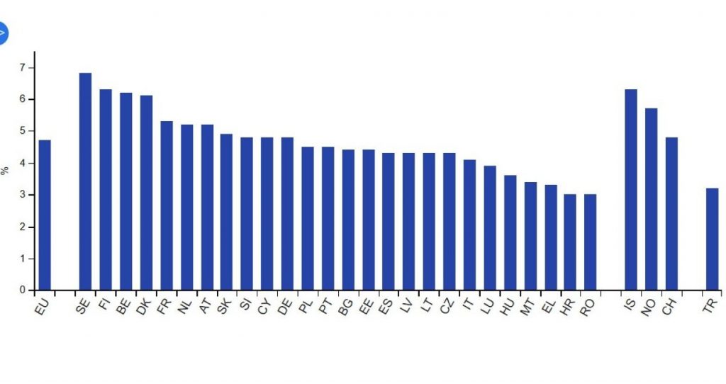 Eurostat