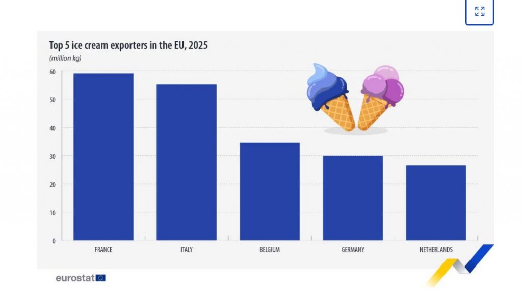 Eurostat