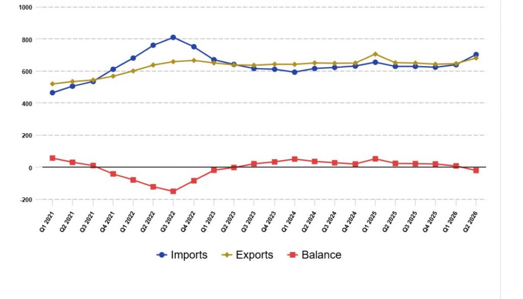 Eurostat