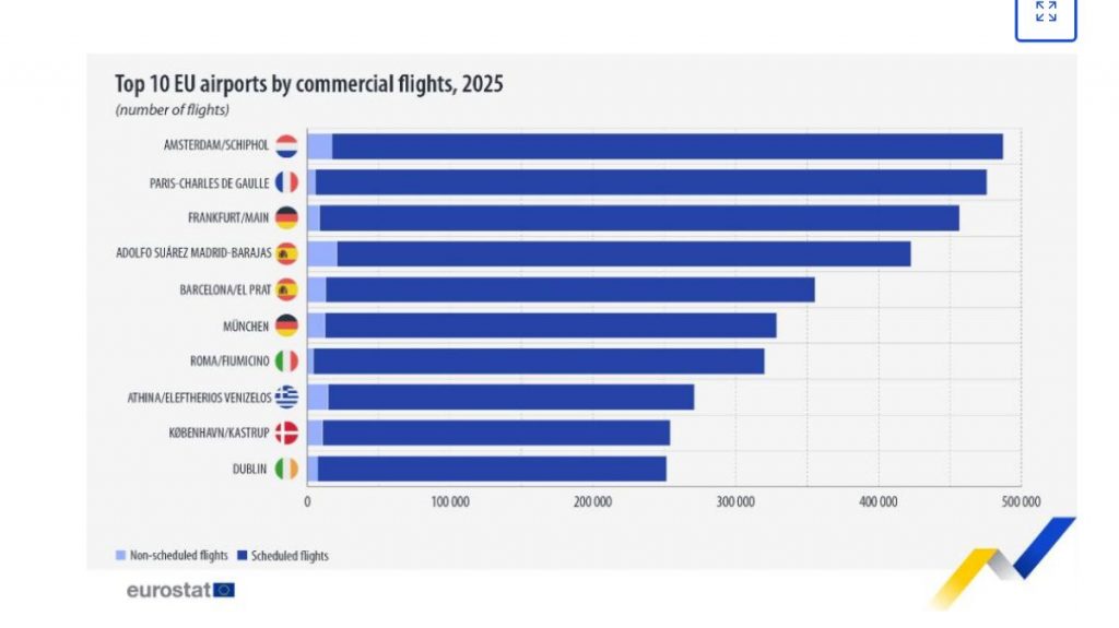 Eurostat