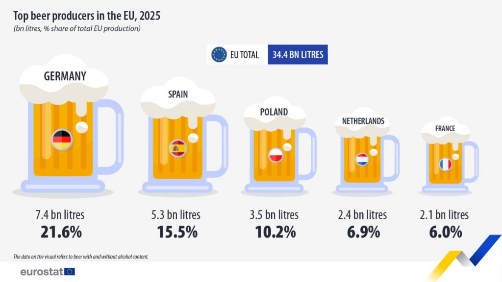 Eurostat
