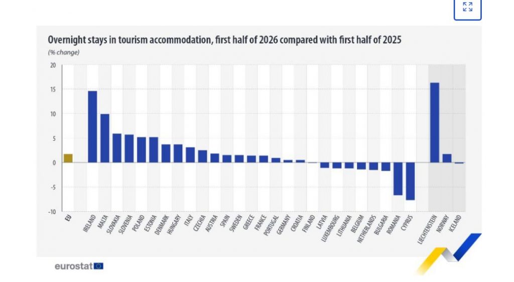 Eurostat