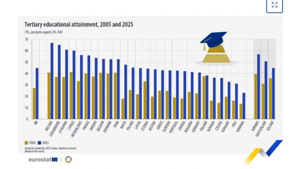 Eurostat