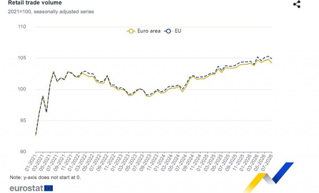 Eurostat
