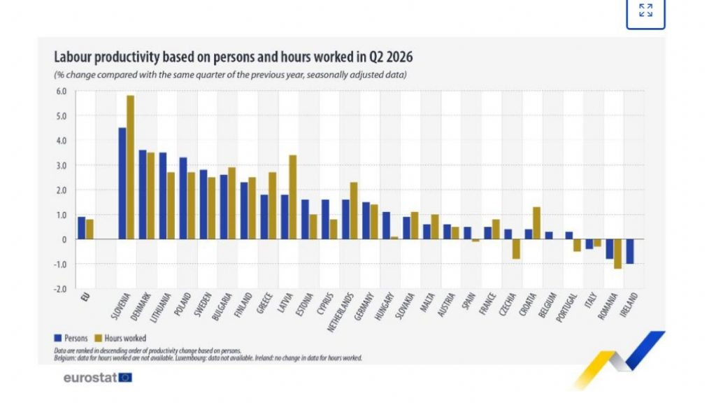 Eurostat