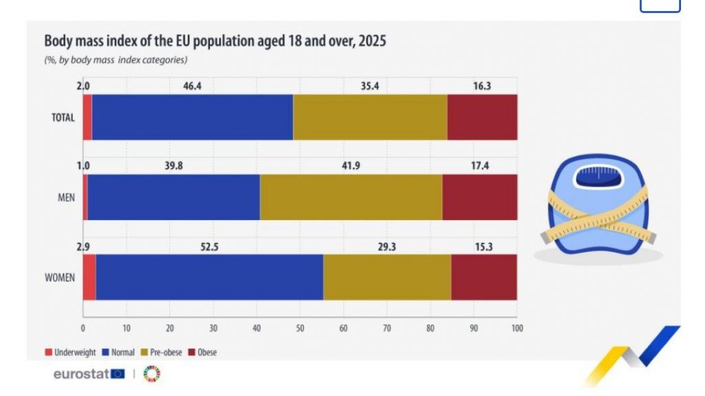 Eurostat