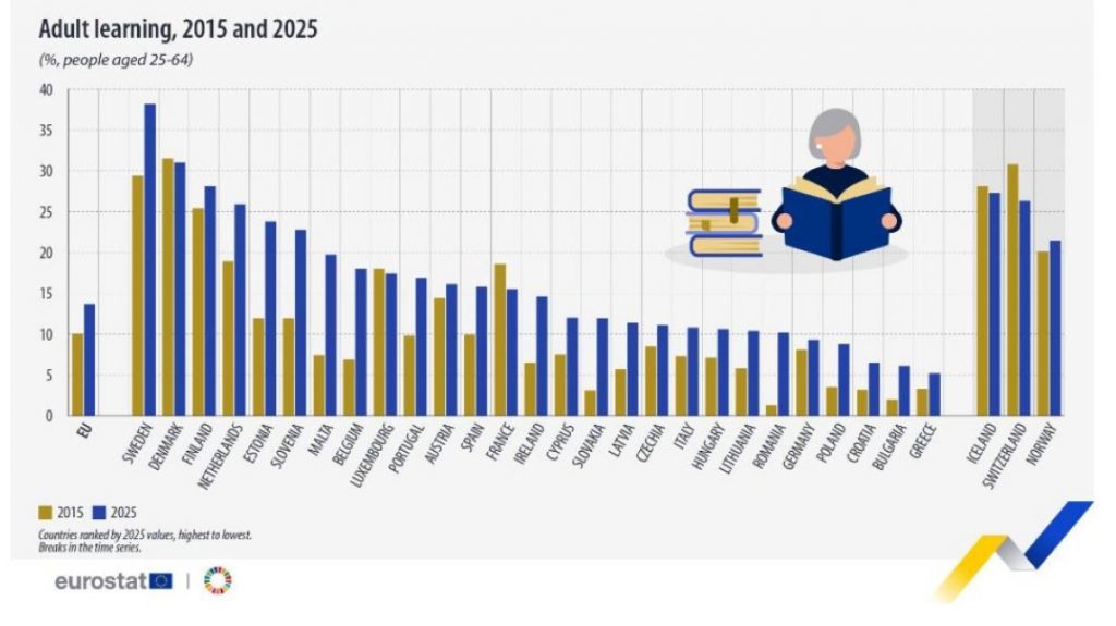 Eurostat