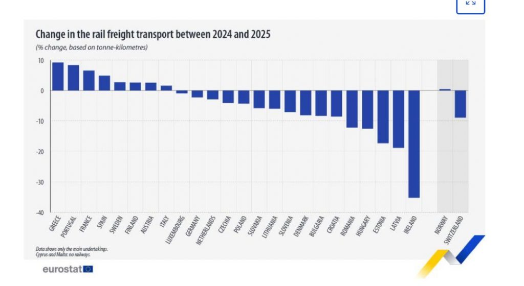 Eurostat