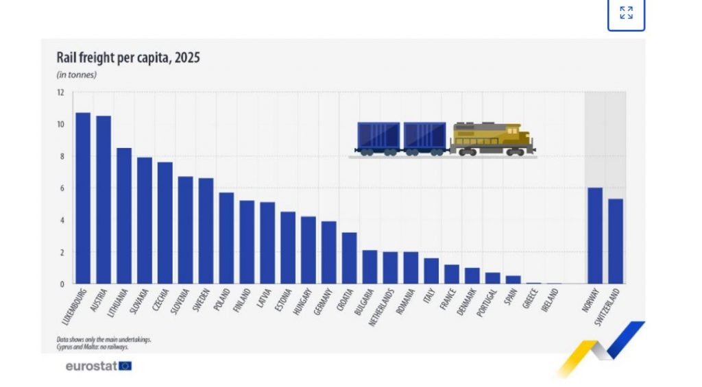 Eurostat