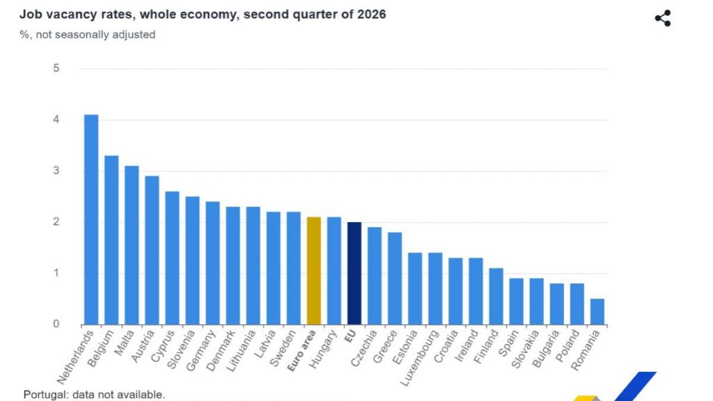 Eurostat