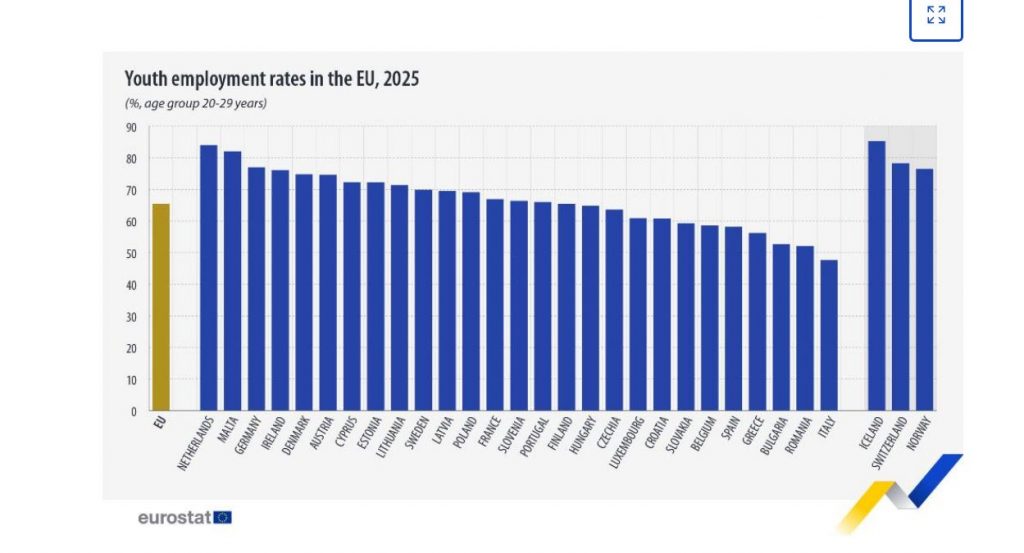 Eurostat