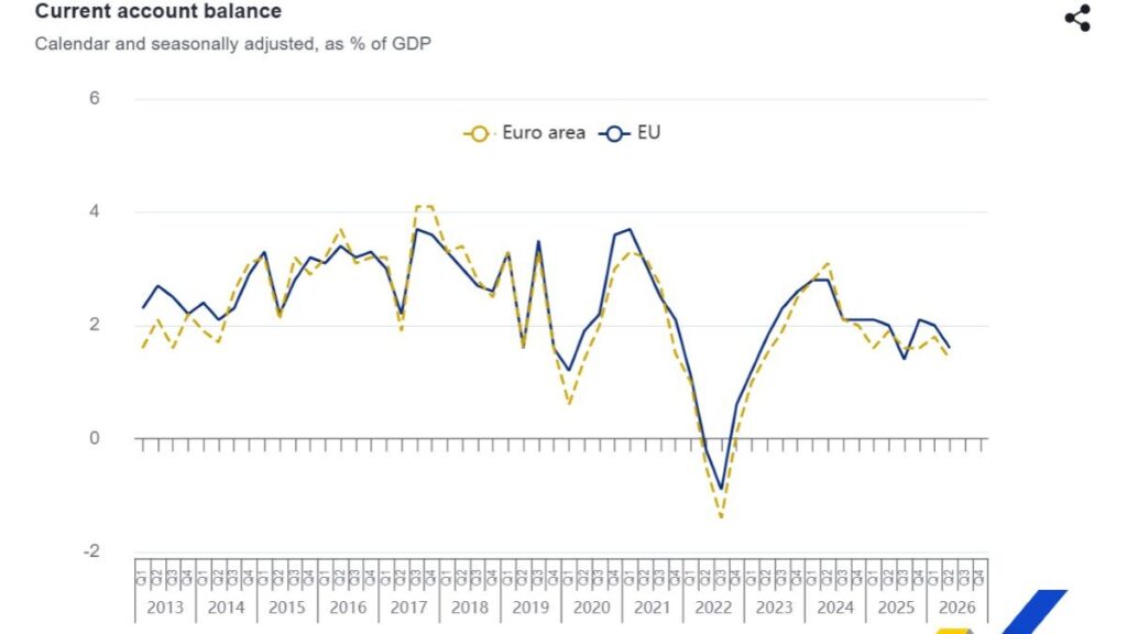 Eurostat