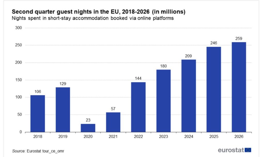 Eurostat