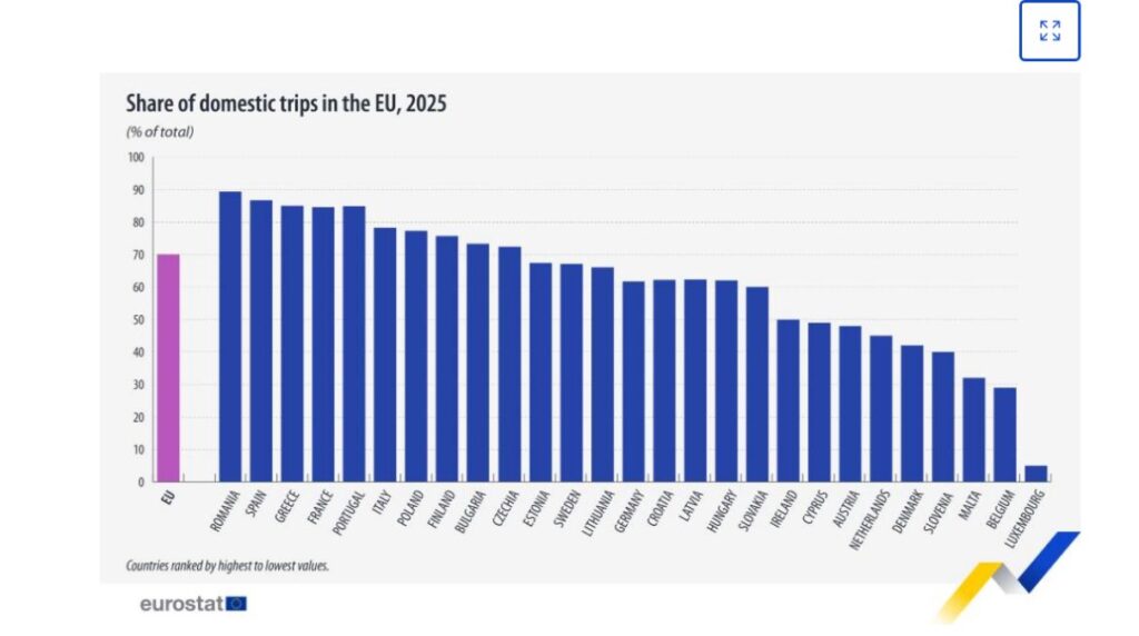Eurostat