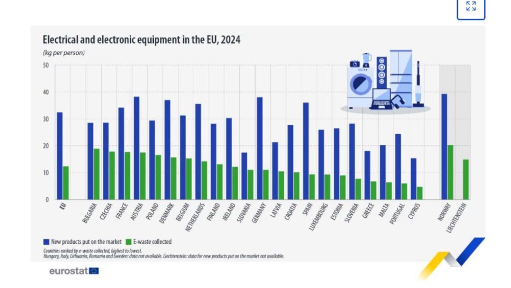 Eurostat
