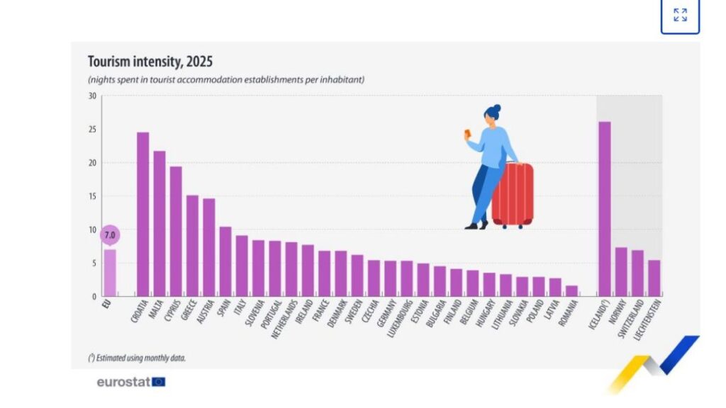 Eurostat