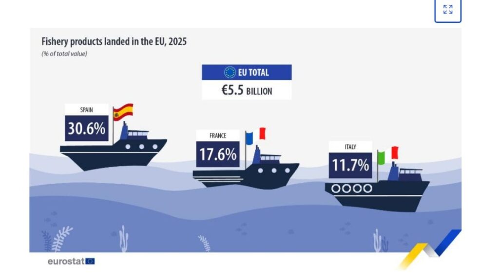 Eurostat