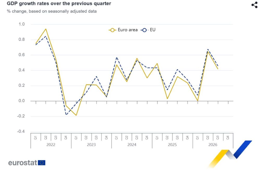 Eurostat