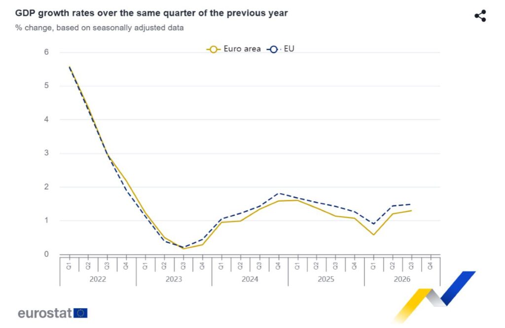 Eurostat