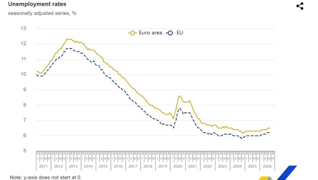 Eurostat
